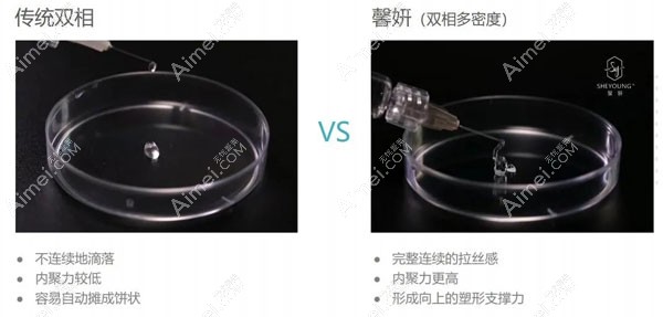 第三代馨妍玻尿酸为双相多密度凝胶 第三代馨妍玻尿酸为双相多密度凝胶