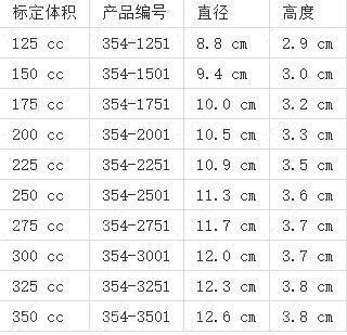 曼托假体中高凸型号