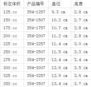 曼托隆胸假体低凸型号