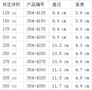 曼托隆胸假体高凸型号