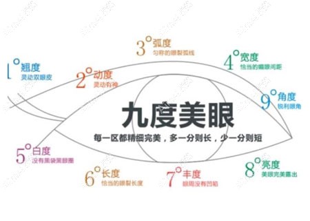 金华亚美做双眼皮技术优势 金华亚美做双眼皮技术优势