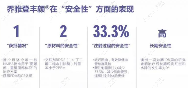 丰颜的安全性