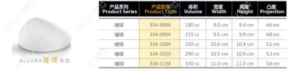 傲诺拉假体不同型号及凸度、高度数据信息.jpg 傲诺拉假体不同型号及凸度、高度数据信息.jpg