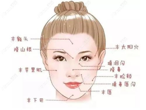 5g天使光雕抽吸出来的脂肪应用于面部各部位填充塑形.jpg 5g天使光雕抽吸出来的脂肪应用于面部各部位填充塑形.jpg