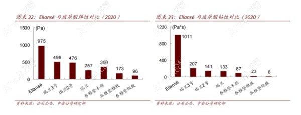 易丽适 易丽适