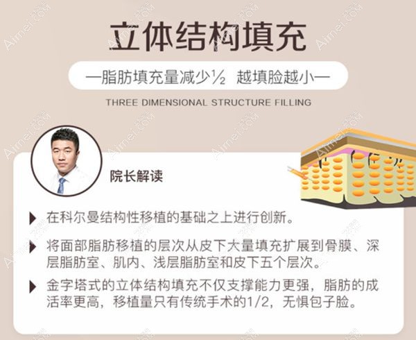 艺术面雕相比普通自体脂肪填充更注重立体机构的填充.jpg