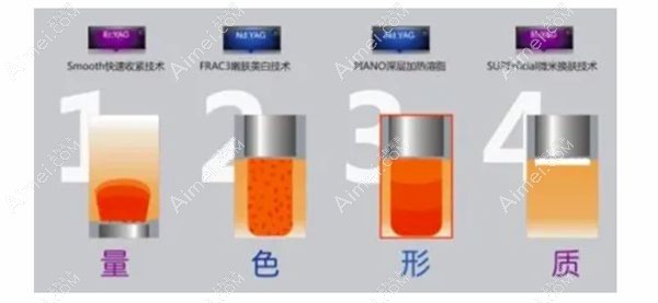 Fotona 4D做脸部除皱有4种模式.jpg Fotona 4D做脸部除皱有4种模式.jpg