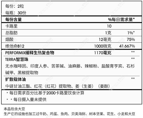 蓝魔胶囊成分表