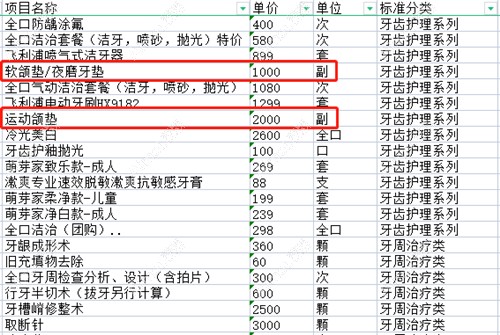 医院对牙科项目及材料的收费价目表