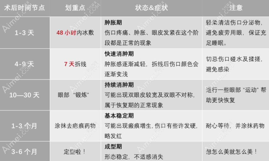 双眼皮术后的注意事项 双眼皮术后的注意事项