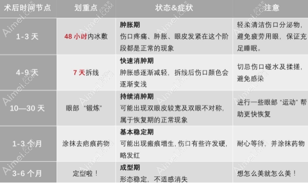 做完全切双眼皮术后可以夫妻性生活吗,几天能同房这有答案