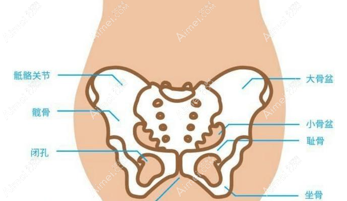 盆骨修复多久做一次比较好?生完孩子7年了还有必要做吗?