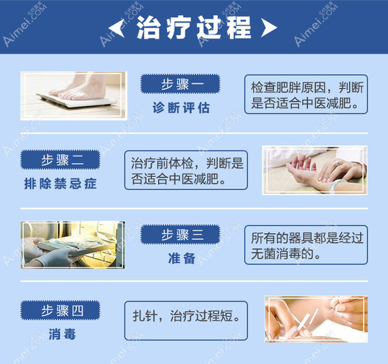 埋线减肥治疗过程 埋线减肥治疗过程