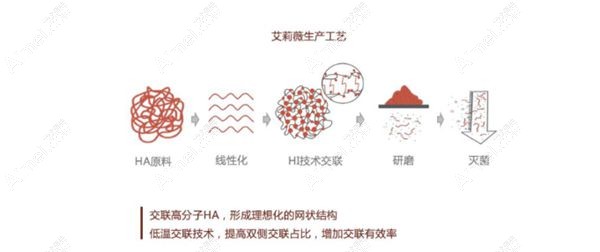 艾莉薇玻尿酸制作工艺出众属于韩国高品质玻尿酸www.dlren.com.jpg 艾莉薇玻尿酸制作工艺出众属于韩国高品质玻尿酸www.dlren.com.jpg