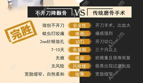 微创颧骨内推之一针降颧骨的优势明显www.dlren.com.jpg 微创颧骨内推之一针降颧骨的优势明显www.dlren.com.jpg