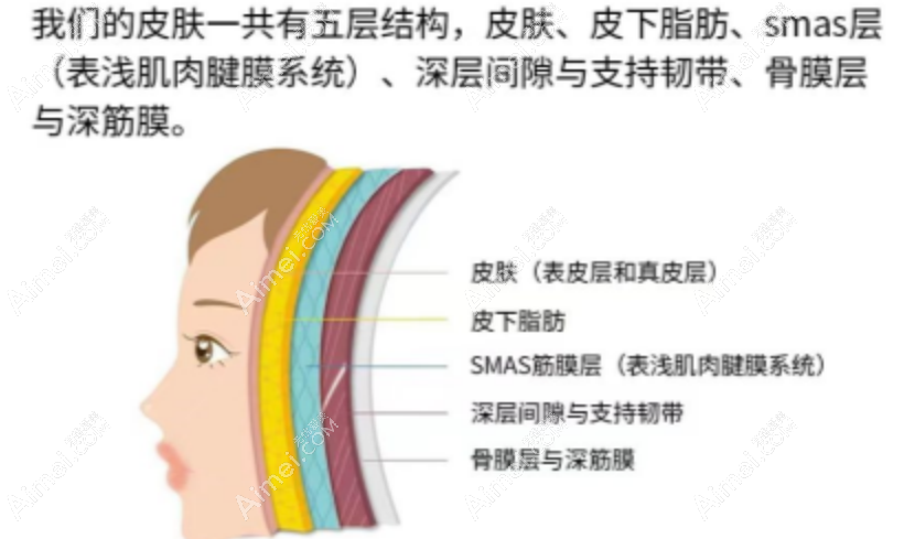 北京拉皮手术医院排名:拉皮名医李晓东/黄寅守坐诊前三医院