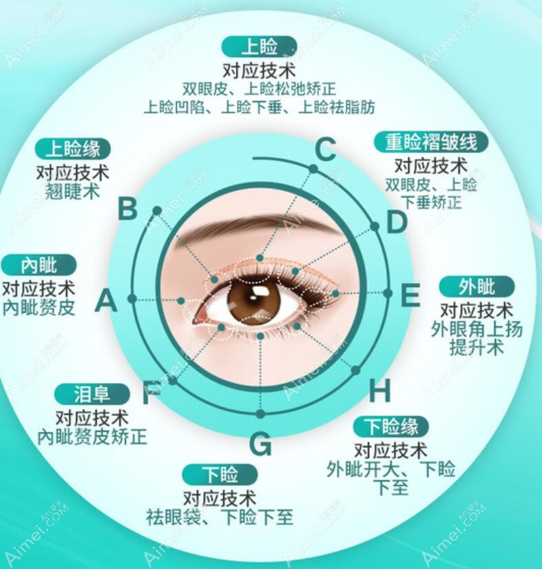 张姣姣医生眼修复综合设计dlren.com 张姣姣医生眼修复综合设计dlren.com