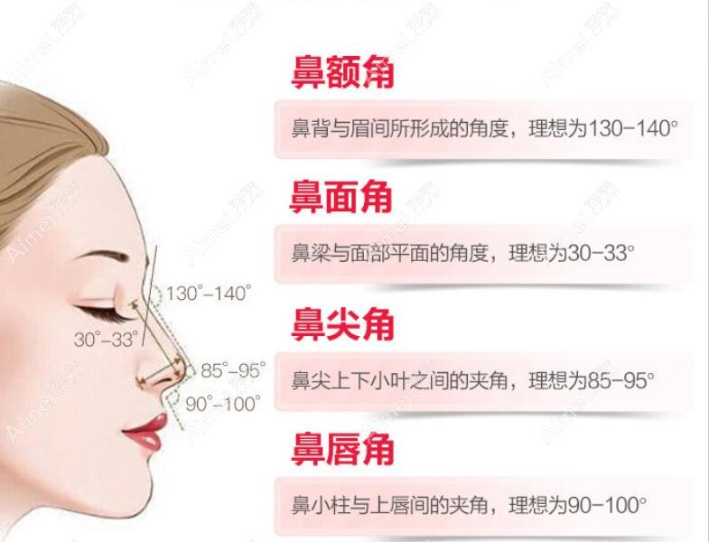 北京美莱的牛永敢医生鼻修复美学 北京美莱的牛永敢医生鼻修复美学