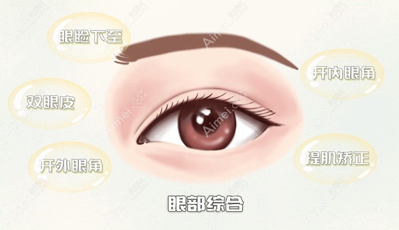 洛阳孔繁荣割双眼皮技术好