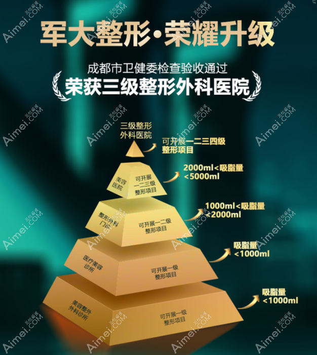 成都军大吸脂怎么样