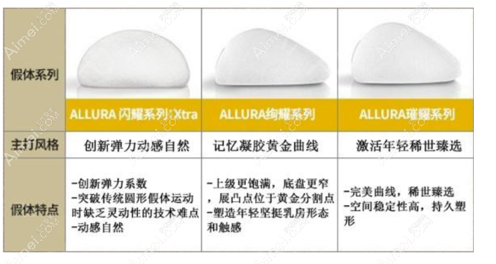 傲诺拉璀璨系列290和330大小怎么样 傲诺拉璀璨系列290和330大小怎么样