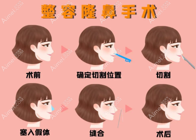 宜春名星整形好的医生有哪些
