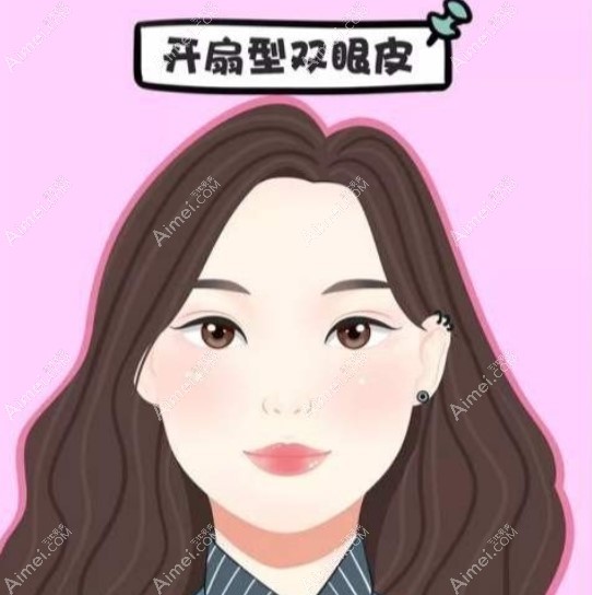 刘志刚眼修复实例图片dlren.com 刘志刚眼修复实例图片dlren.com