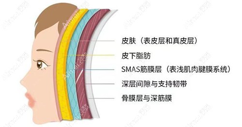 广州小拉皮有名医生排名www.dlren.com