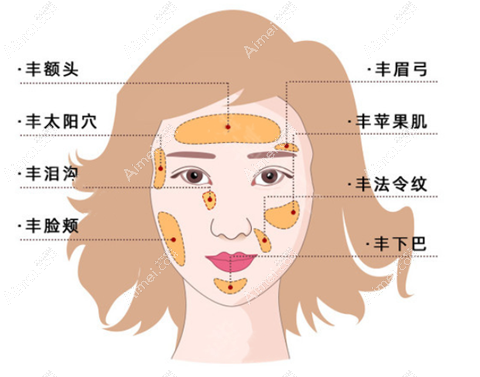 王明利脂肪填充价格表:隆胸3w|面部填充2w起收费不高技术好