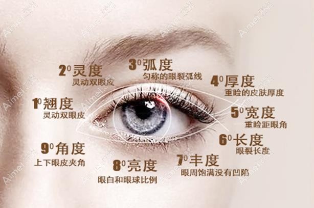 常州多美整形眼睛价格表www.aimei.com 常州多美整形眼睛价格表www.aimei.com
