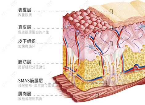 成都拉皮口碑好的医院 成都拉皮口碑好的医院