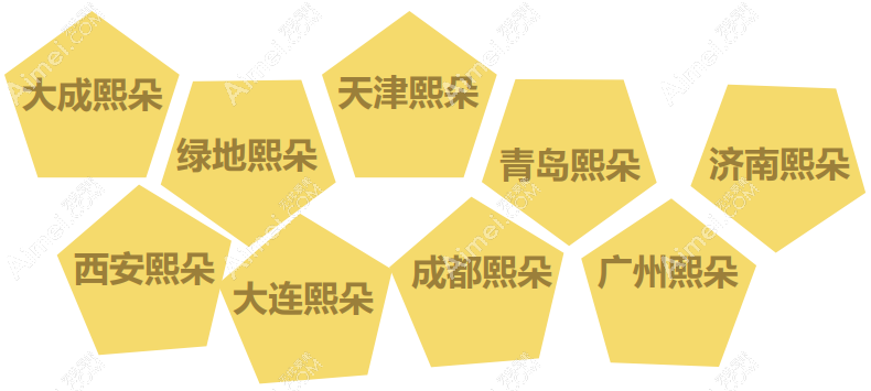 广州熙朵植发怎么样 广州熙朵植发怎么样