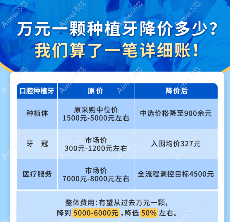 2023种植牙牙冠新政策 2023种植牙牙冠新政策