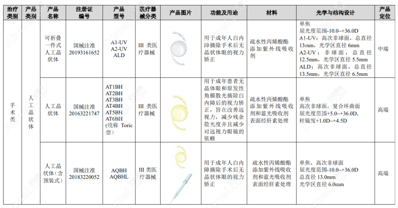 北京爱博人工晶体系列