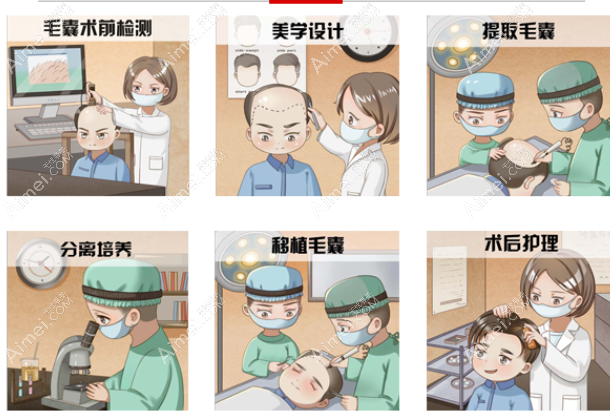 韩奎医生做植发手术过程aimei。com 韩奎医生做植发手术过程aimei。com