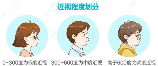 近视眼矫正度数区间是多少 近视眼矫正度数区间是多少