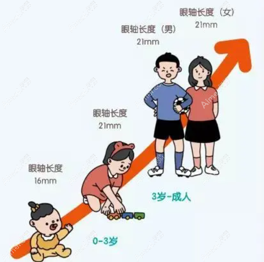 18岁以下青少年和儿童不建议做近视眼手术 18岁以下青少年和儿童不建议做近视眼手术