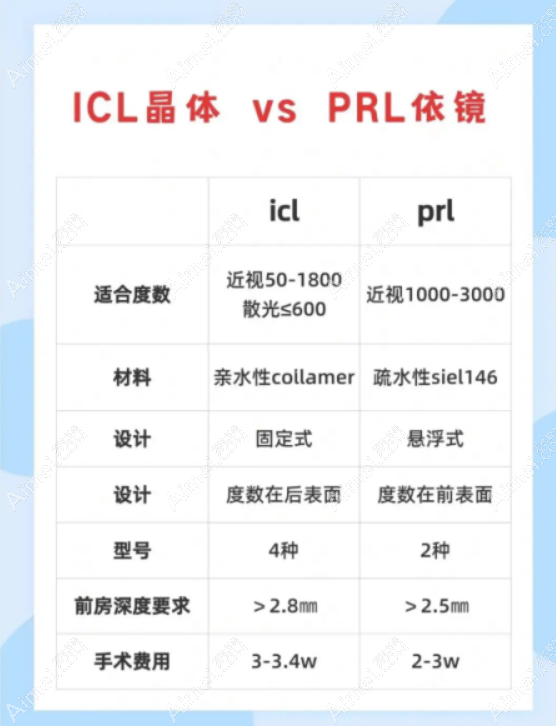 prl晶体和icl晶体区别 prl晶体和icl晶体区别