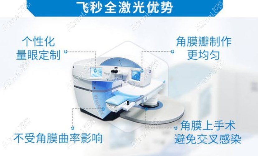 全飞秒近视手术优势爱美网 全飞秒近视手术优势爱美网