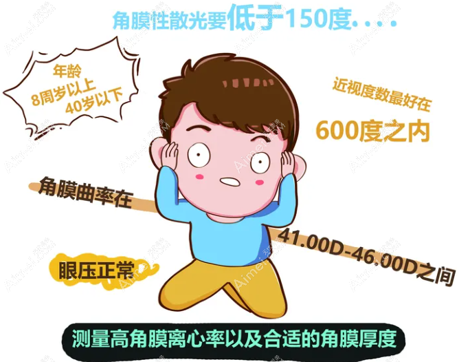 角膜塑形镜适合多大人群戴 角膜塑形镜适合多大人群戴