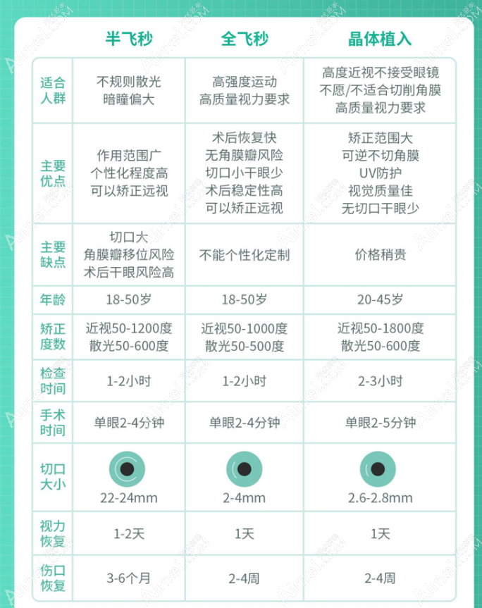 昆明眼科医院夜间门诊近视眼手术方法 昆明眼科医院夜间门诊近视眼手术方法