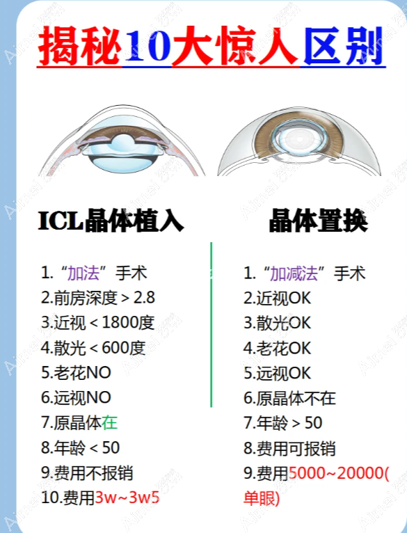晶体置换和晶体植入区别有哪些 晶体置换和晶体植入区别有哪些