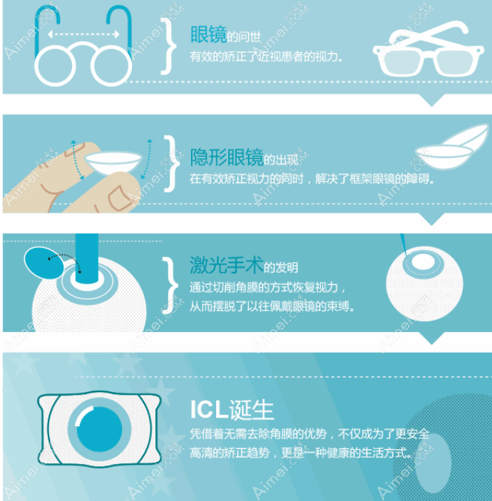 目前近视眼手术先进技术有哪些 目前近视眼手术先进技术有哪些