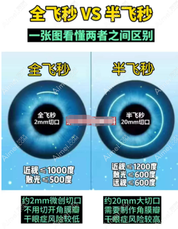 全飞秒近视手术有哪些后遗症 全飞秒近视手术有哪些后遗症
