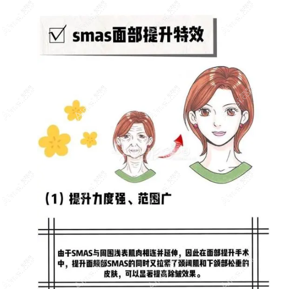 北京加减美黄寅守医生smas面部提升怎么样 北京加减美黄寅守医生smas面部提升怎么样