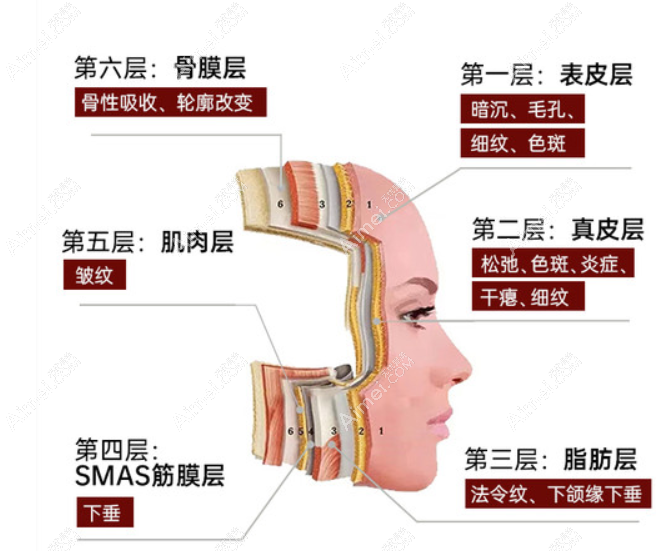 北京加减美穆宝安医生smas面部提升怎么样 北京加减美穆宝安医生smas面部提升怎么样