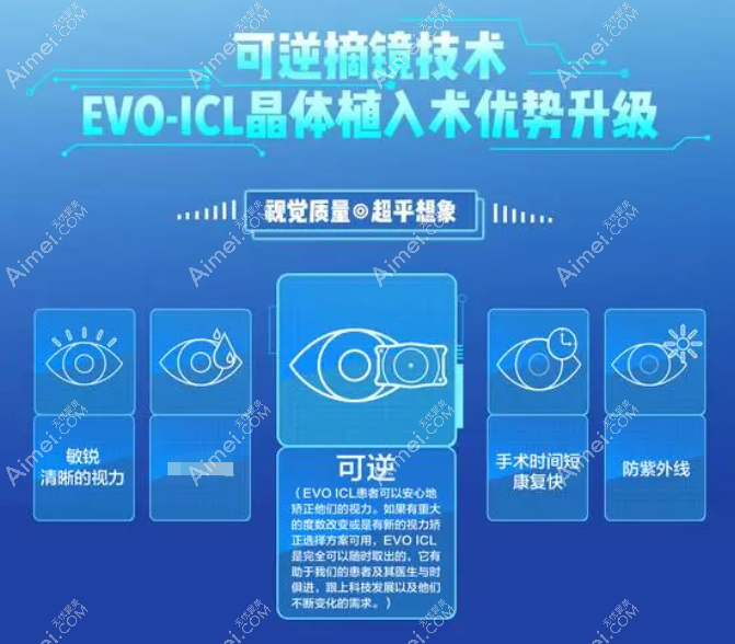 icl晶体植入近视眼手术怎么样 icl晶体植入近视眼手术怎么样