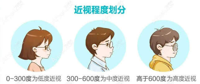 高度近视是指多少度 爱美网 高度近视是指多少度 爱美网