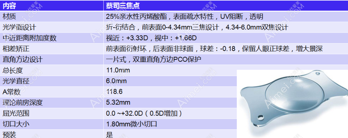 蔡司三焦点晶体优势和弊端汇总:术后远中近看得清,但价格贵