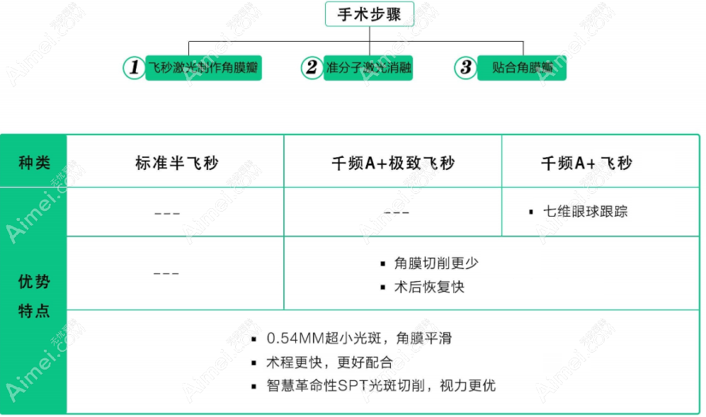 北京何氏眼科激光近视矫正好 北京何氏眼科激光近视矫正好